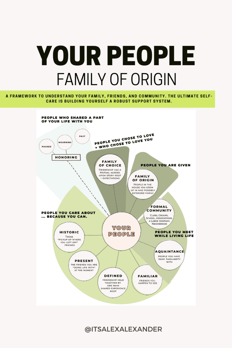 FAMILY OF ORIGIN The "Your People" Framework