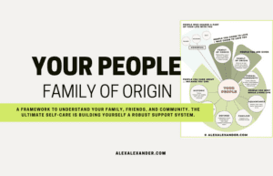 Types of Friends in Your Life | Family of Origin - A Framework to Understand Your Family, Friends, and Community. The Ultimate Self-care is building yourself a robust support system. Promotional Graphic for blog post