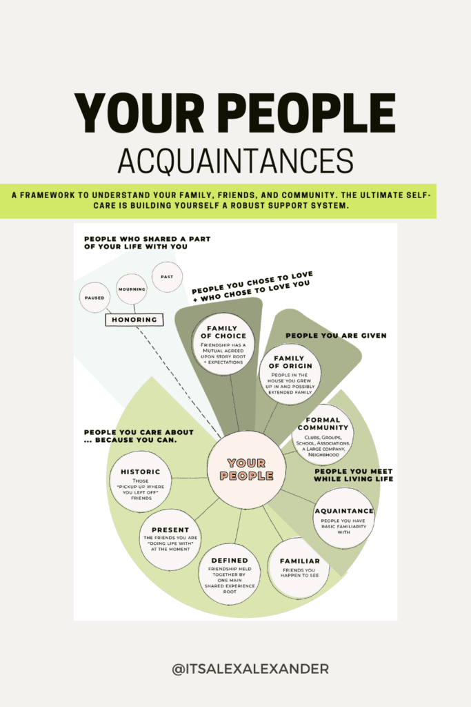 Acquaintances - The “Your People” Framework